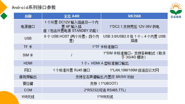 1703211762180753.png 安卓一體機(jī)接口參數(shù).png