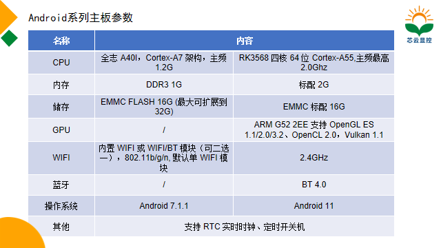 1703211778811322.png 安卓一體機(jī)主板參數(shù).png