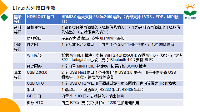 Linux一體機(jī)接口介紹.png
